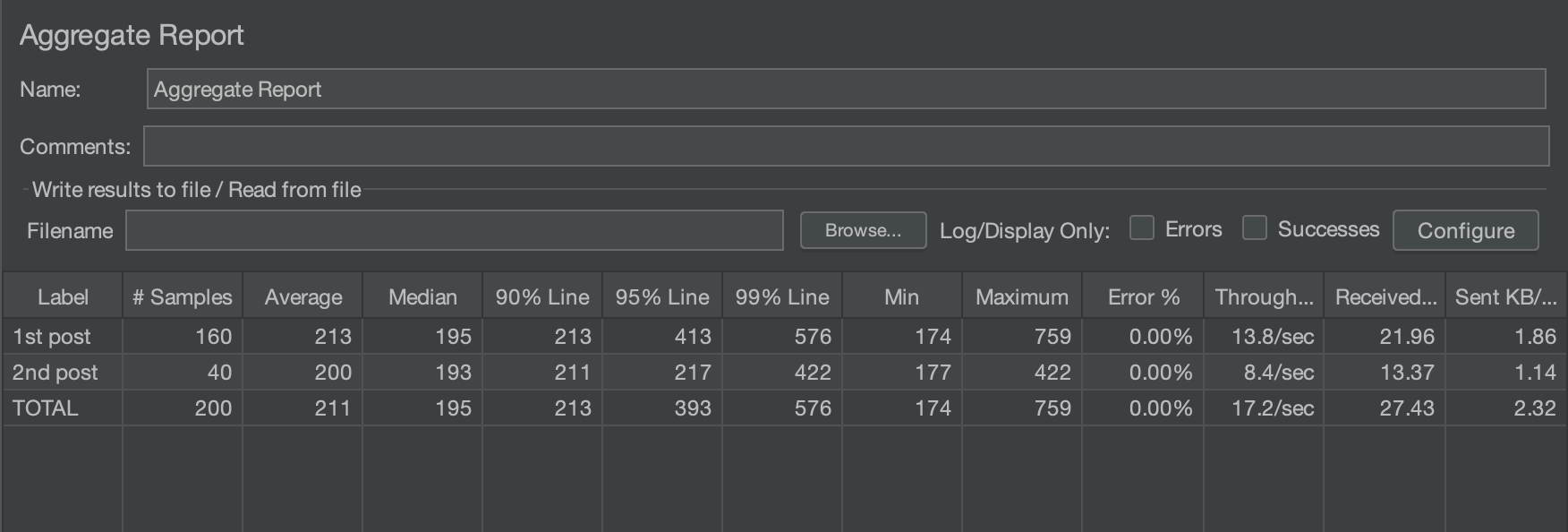 aggregate report results